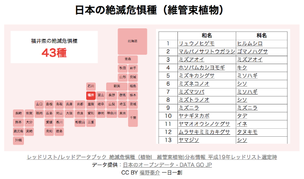 ヌエボ レオンの絶滅危惧種 - オオカバマダラ (Danaus plexippus)