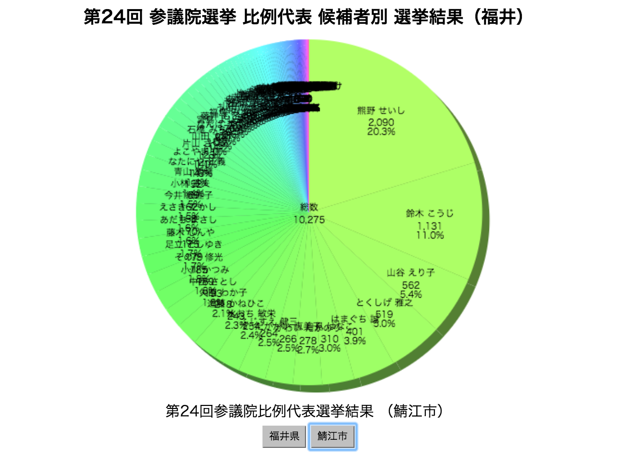 積乱雲とは何か、そしてどのように形成されるのか - 積乱雲とは