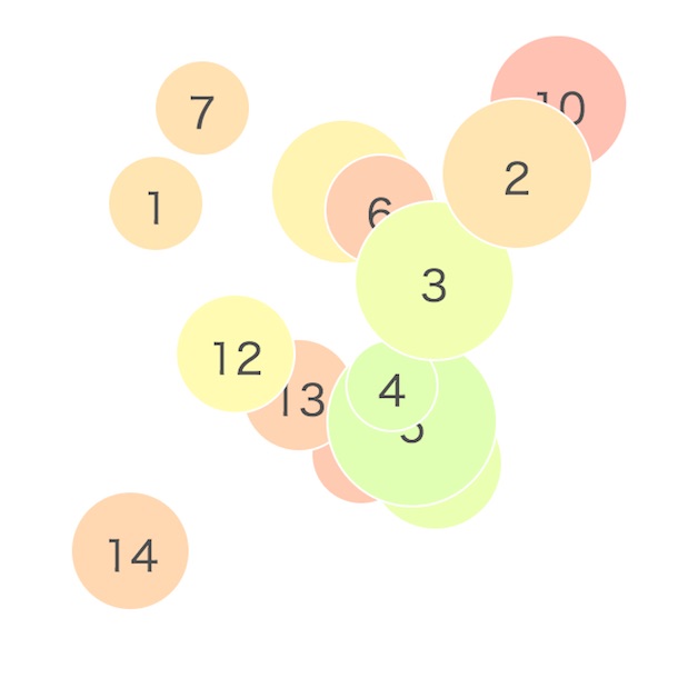 二番目のプログラミング言語にオススメ Javascript スマホでも遊べる15ゲームの解説 Js Game 福野泰介の一日一創 Create Every Day By Taisuke Fukuno