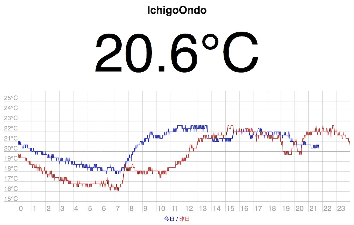 エアコンを使わずに家を涼しくする方法 - 断熱ブラインドとカーテン