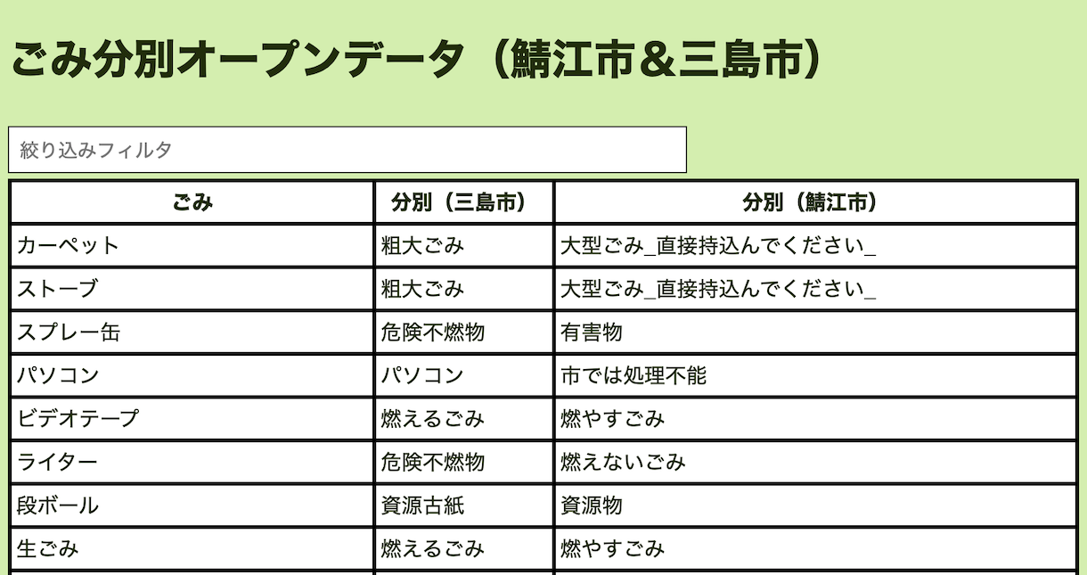 ごみ分別オープンデータ