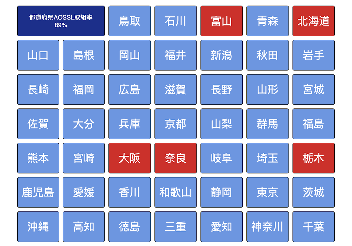 都道府県AOSSLダッシュボード （カラム地図7x7）