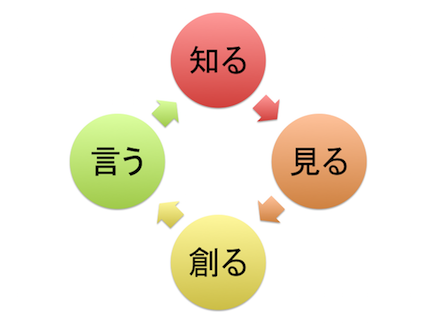 相互汚染: それは何か、そしてそれを回避する方法